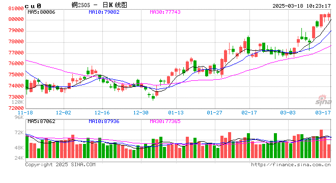 光大期货：3月18日有色金属日报  第2张