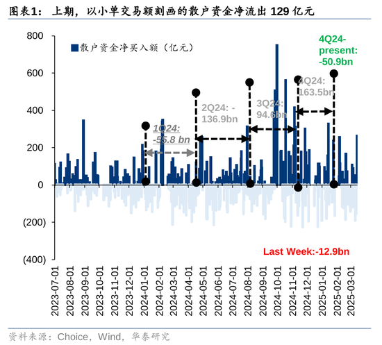 华泰策略：A股资金面仍有一定增量  第1张