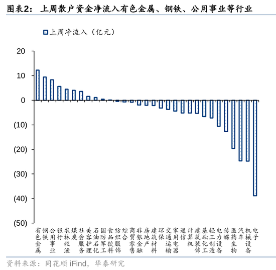 华泰策略：A股资金面仍有一定增量  第2张