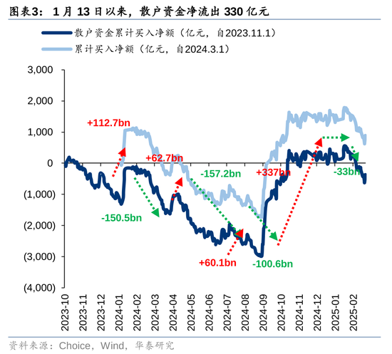华泰策略：A股资金面仍有一定增量  第3张