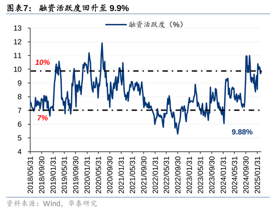 华泰策略：A股资金面仍有一定增量  第7张