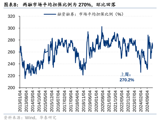 华泰策略：A股资金面仍有一定增量  第8张