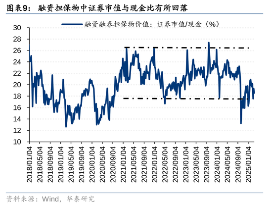 华泰策略：A股资金面仍有一定增量  第9张