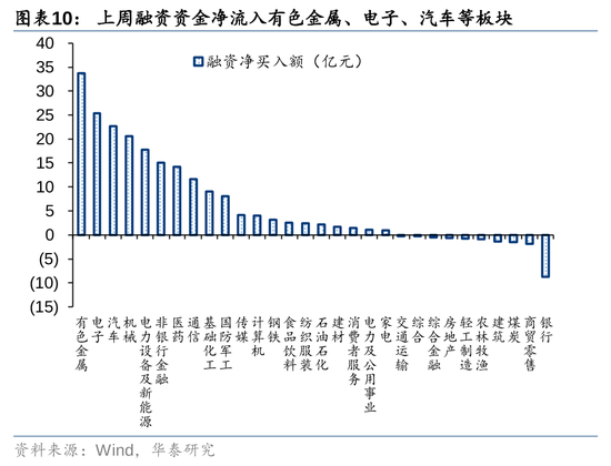 华泰策略：A股资金面仍有一定增量  第10张