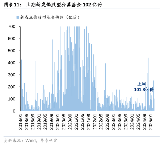 华泰策略：A股资金面仍有一定增量  第11张