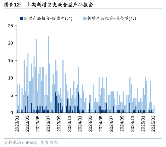 华泰策略：A股资金面仍有一定增量  第12张