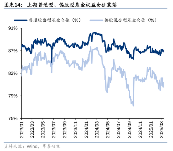 华泰策略：A股资金面仍有一定增量  第14张