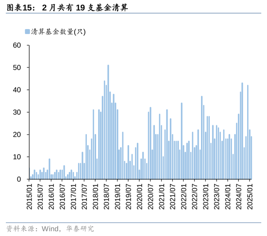 华泰策略：A股资金面仍有一定增量  第15张