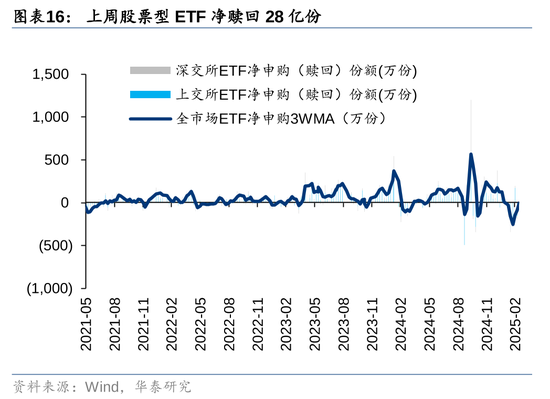 华泰策略：A股资金面仍有一定增量  第16张