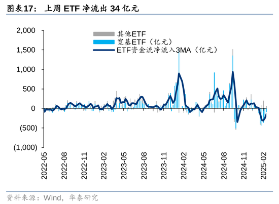 华泰策略：A股资金面仍有一定增量  第17张