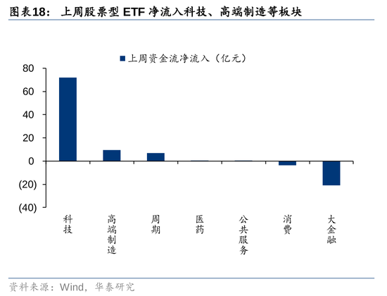 华泰策略：A股资金面仍有一定增量  第18张