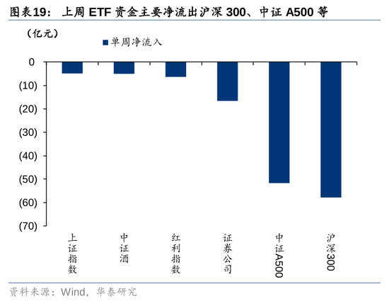 华泰策略：A股资金面仍有一定增量  第19张