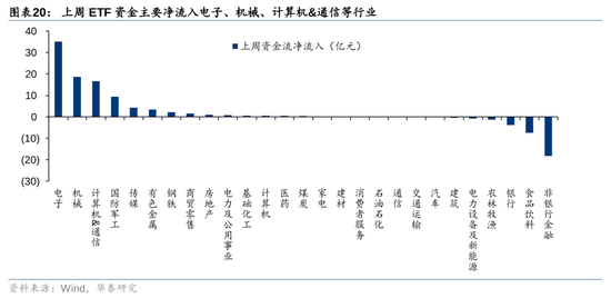 华泰策略：A股资金面仍有一定增量  第20张