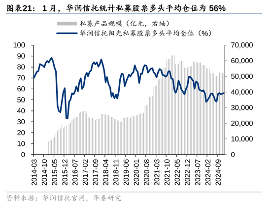 华泰策略：A股资金面仍有一定增量  第21张