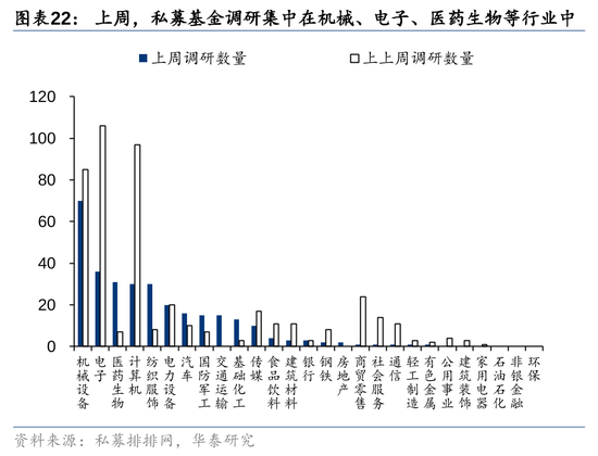 华泰策略：A股资金面仍有一定增量  第22张