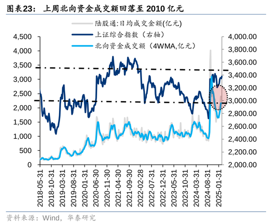华泰策略：A股资金面仍有一定增量  第23张