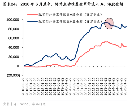 华泰策略：A股资金面仍有一定增量  第24张