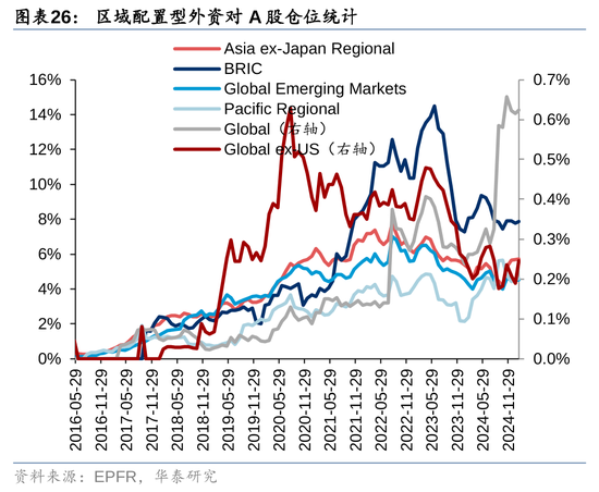 华泰策略：A股资金面仍有一定增量  第26张