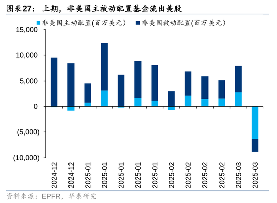 华泰策略：A股资金面仍有一定增量  第27张