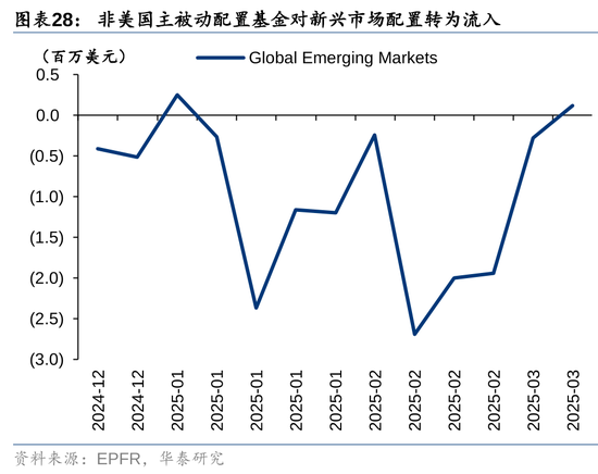 华泰策略：A股资金面仍有一定增量  第28张