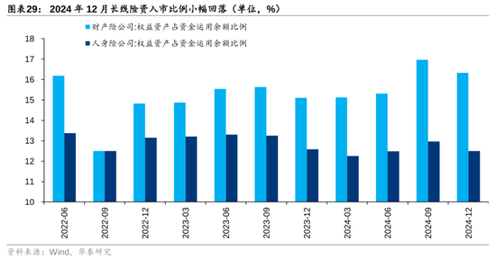 华泰策略：A股资金面仍有一定增量  第29张