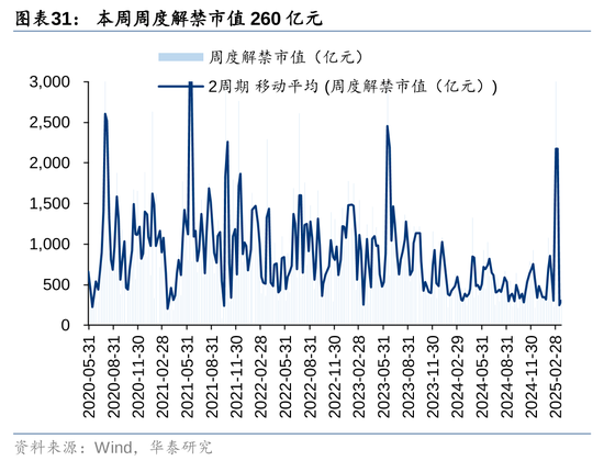 华泰策略：A股资金面仍有一定增量  第31张