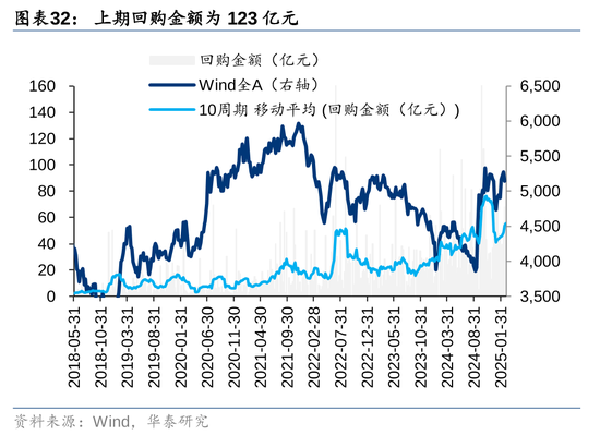 华泰策略：A股资金面仍有一定增量  第32张