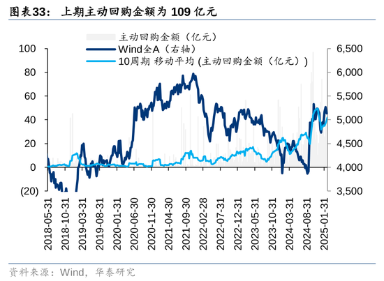 华泰策略：A股资金面仍有一定增量  第33张