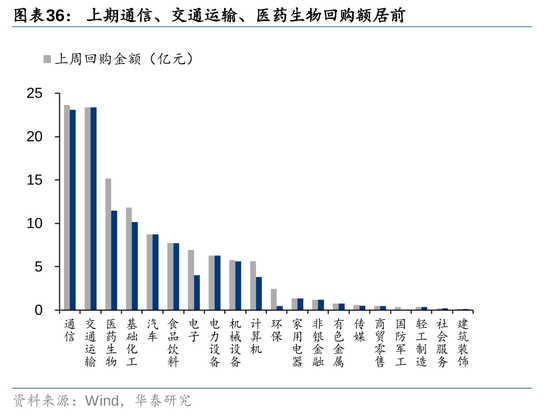 华泰策略：A股资金面仍有一定增量  第36张