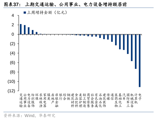 华泰策略：A股资金面仍有一定增量  第37张