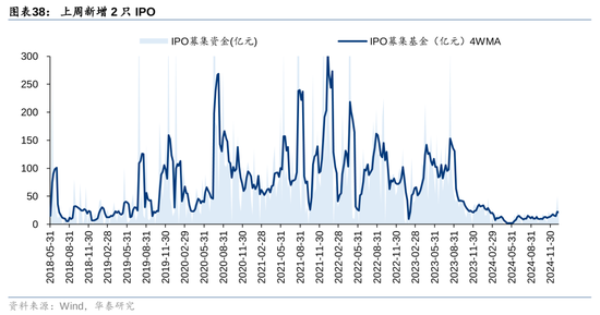 华泰策略：A股资金面仍有一定增量  第38张