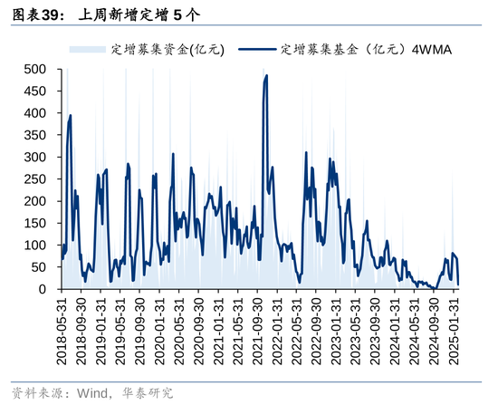 华泰策略：A股资金面仍有一定增量  第39张