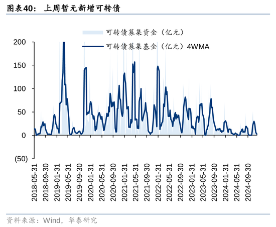 华泰策略：A股资金面仍有一定增量  第40张