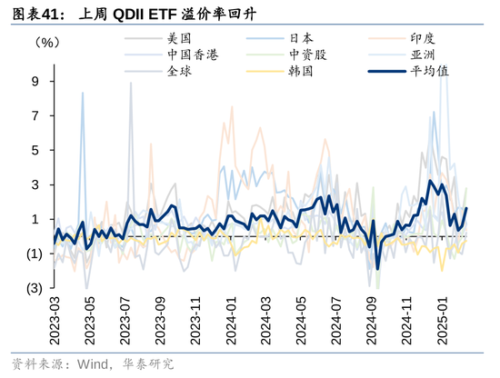 华泰策略：A股资金面仍有一定增量  第41张