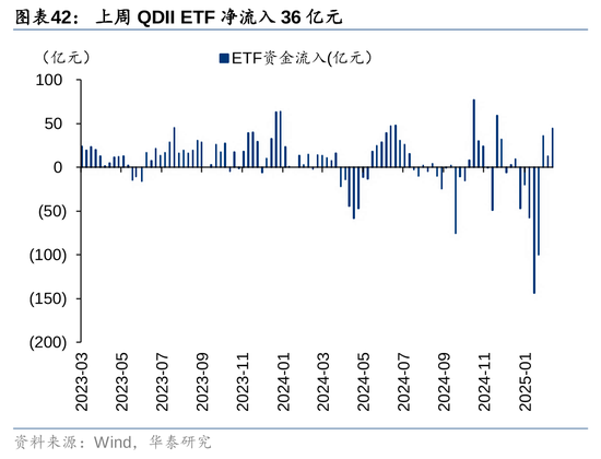华泰策略：A股资金面仍有一定增量  第42张