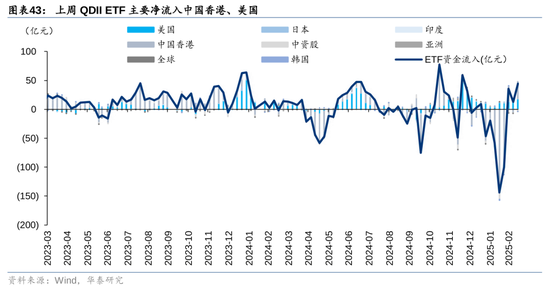 华泰策略：A股资金面仍有一定增量  第43张