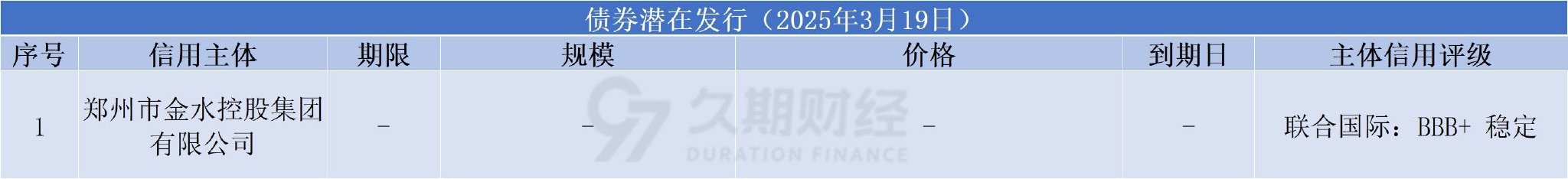 中资离岸债每日总结、长发集团等发行  第1张