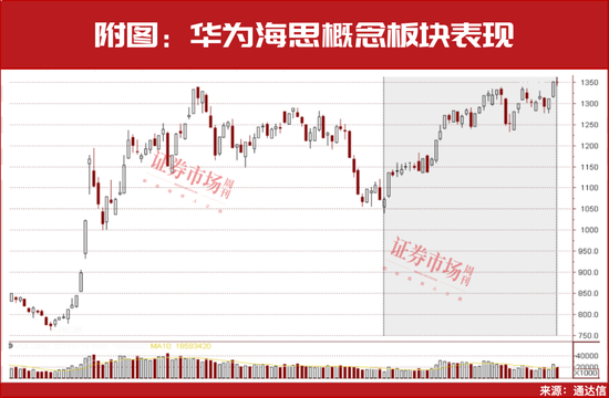 明天，“重磅利好”要来了  第1张