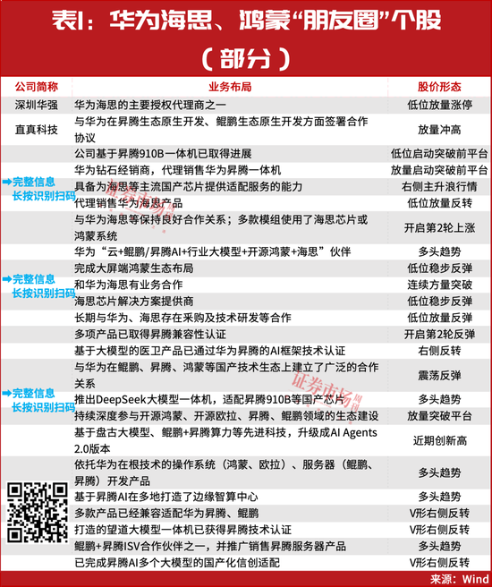明天，“重磅利好”要来了  第2张