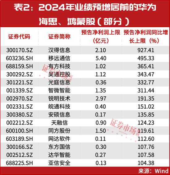 明天，“重磅利好”要来了  第3张
