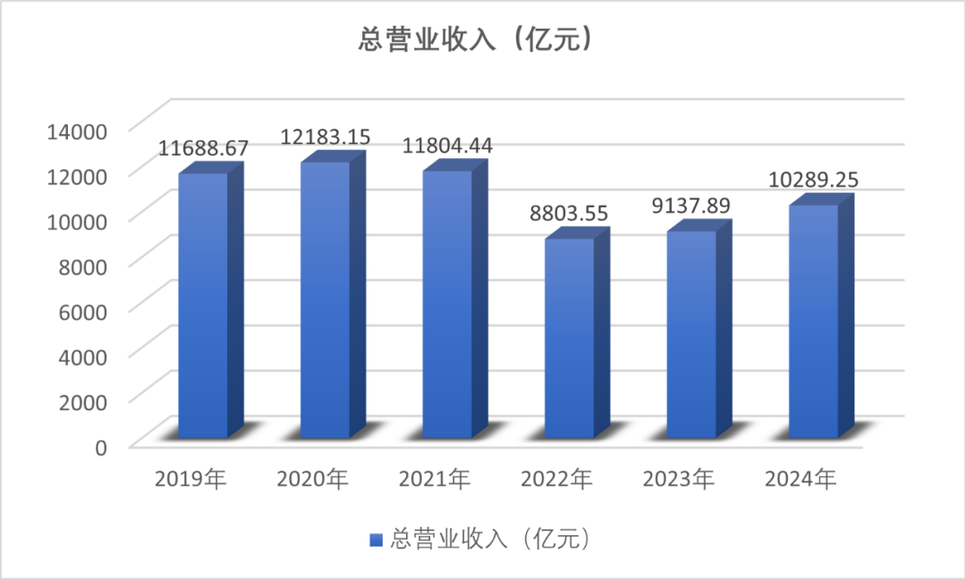 上市险企首份年报：中国平安2024年归母营运利润达1200亿元，寿险及健康险贡献度下滑 产险逆袭增长  第4张