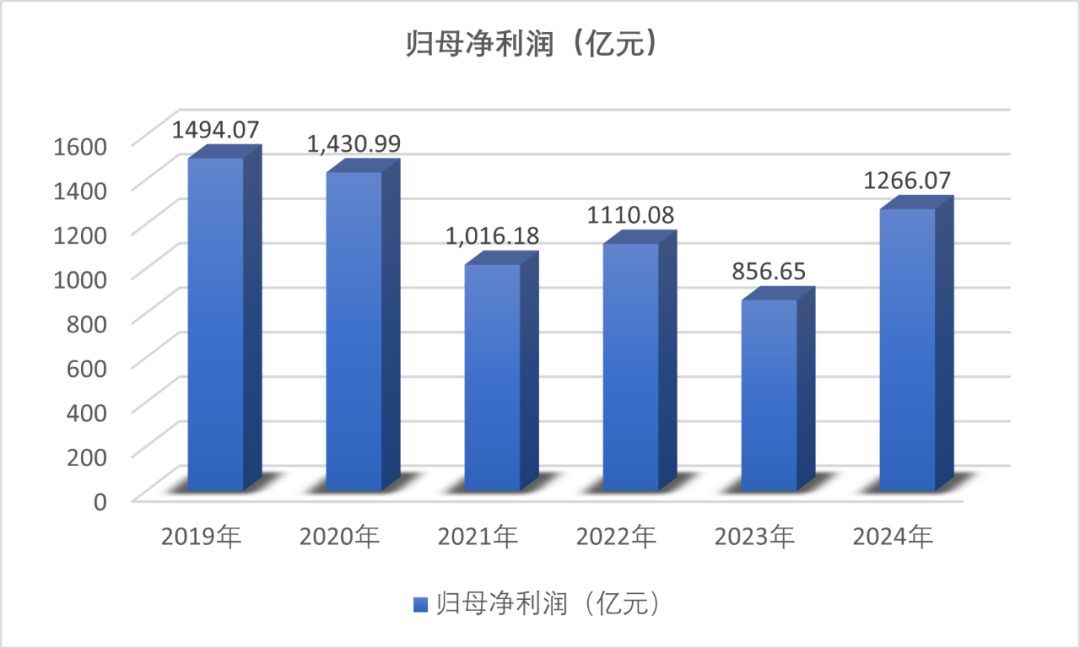 上市险企首份年报：中国平安2024年归母营运利润达1200亿元，寿险及健康险贡献度下滑 产险逆袭增长  第5张