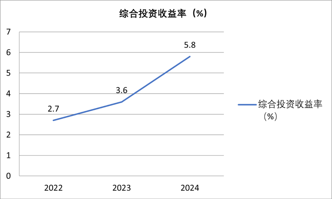 上市险企首份年报：中国平安2024年归母营运利润达1200亿元，寿险及健康险贡献度下滑 产险逆袭增长  第6张