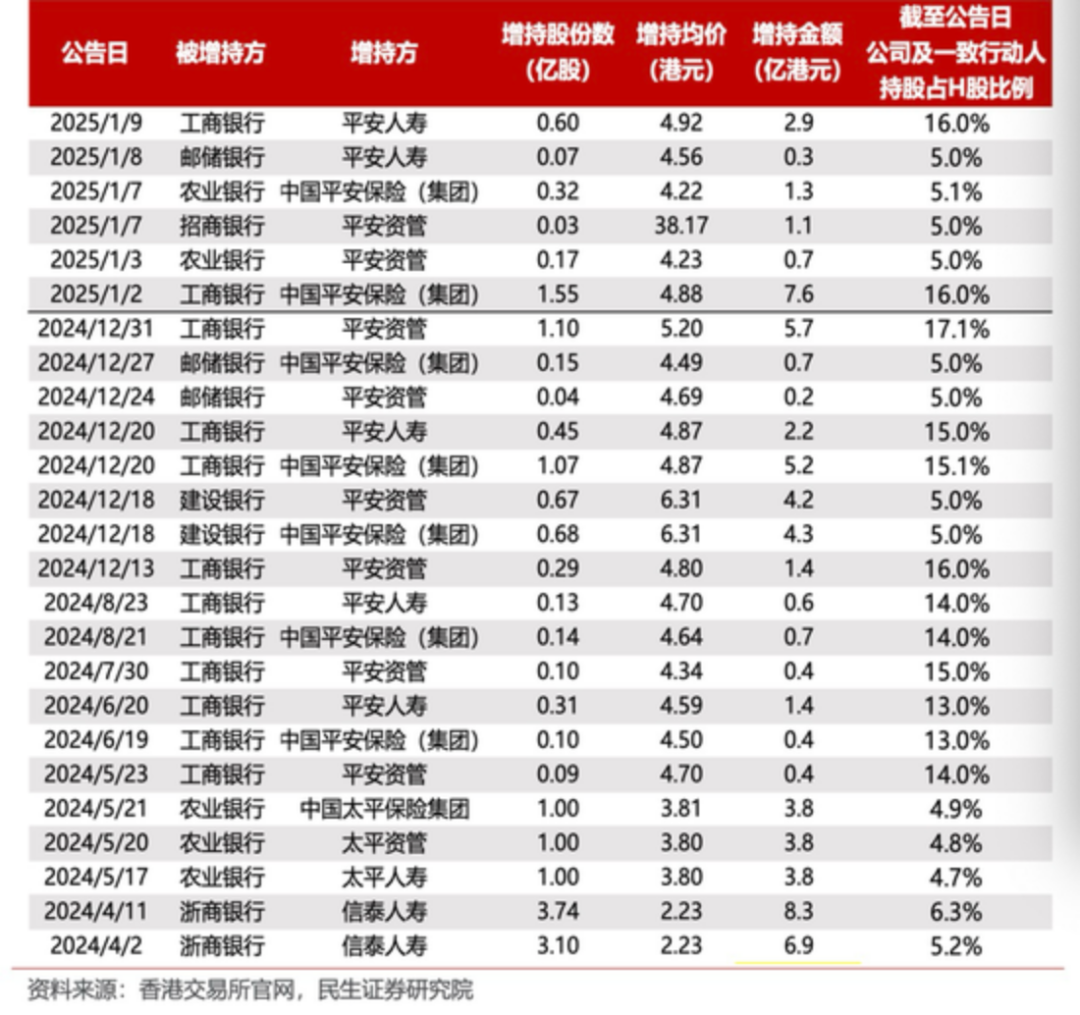 上市险企首份年报：中国平安2024年归母营运利润达1200亿元，寿险及健康险贡献度下滑 产险逆袭增长  第8张