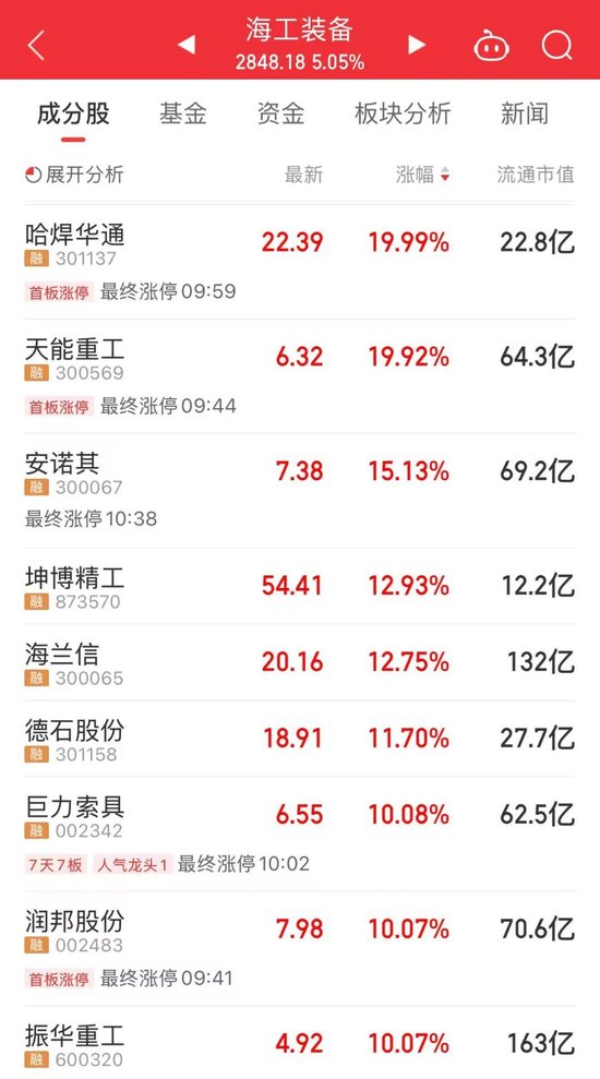 大牛股，1分钟突变！人形机器人板块大跌 襄阳轴承不到1分钟股价触及跌停  第2张