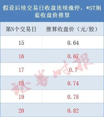 000040，锁定面值退市！  第2张
