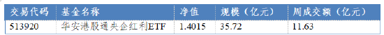 华安基金：南向资金大幅流入港股红利板块  第1张