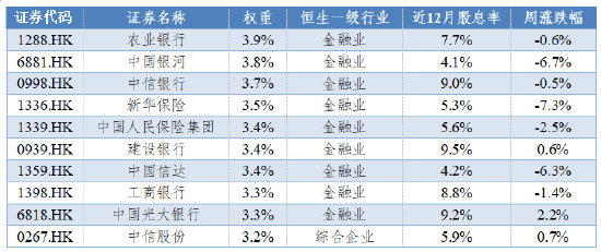 华安基金：南向资金大幅流入港股红利板块  第2张