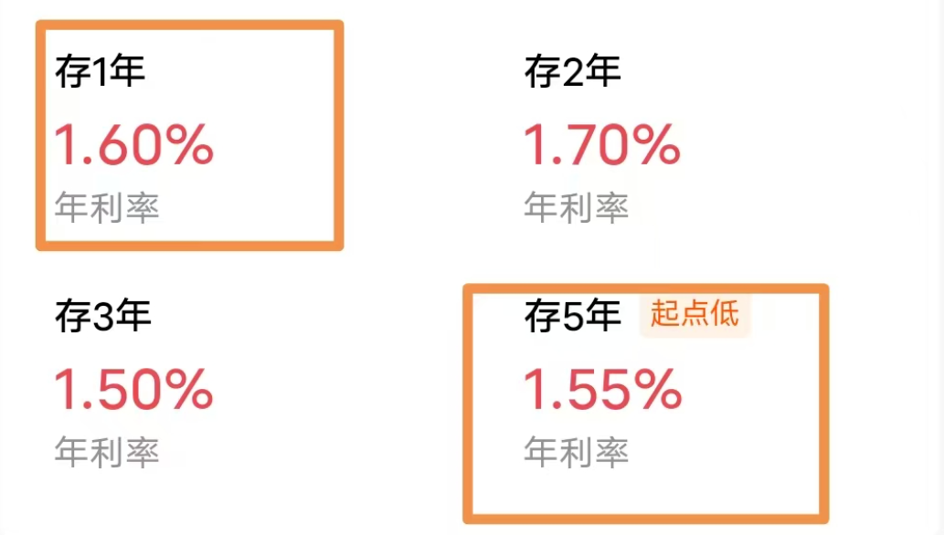 4000＋银行争夺消费贷，释放什么信号  第2张