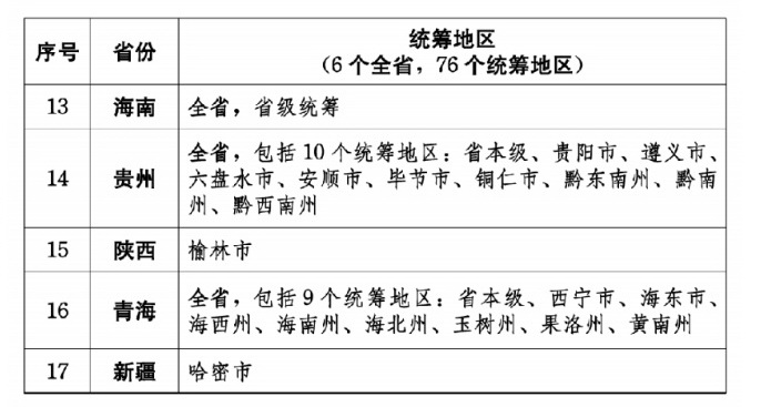 医保即时结算加快落地，医院、药企回款大提速｜2025医保改革解码  第2张